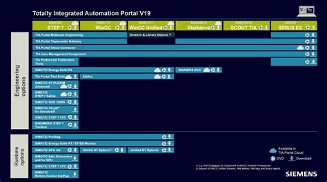 totally integrated automation portal has.